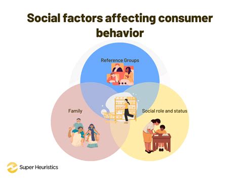 social factors in consumer behaviour example