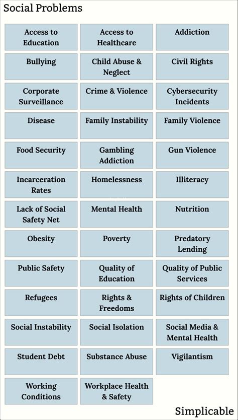 social issues examples for students in school
