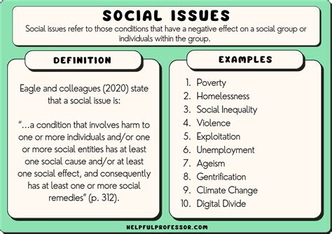 social issues examples today