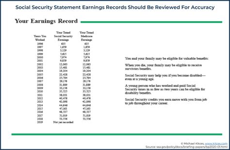 social security itemized statement of earnings example