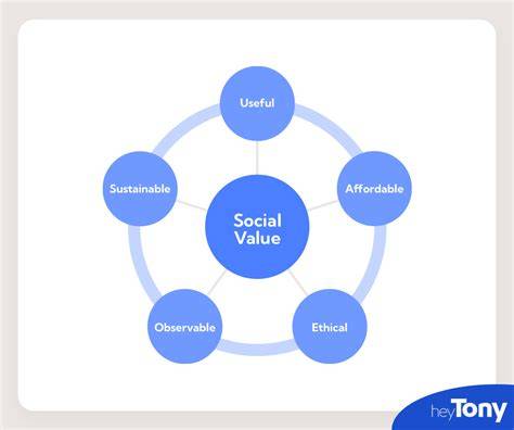 social value