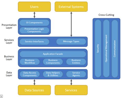 software architecture diagram basics