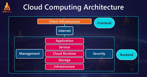 software as a service in cloud computing architecture