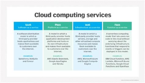 software as a service in cloud computing definition