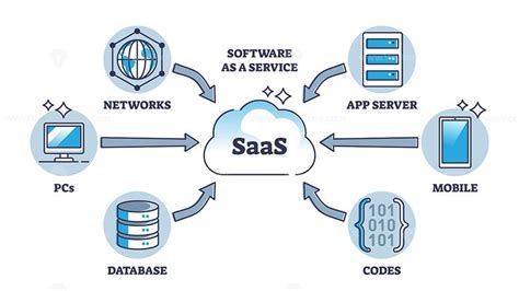 software as a service in cloud computing diagram
