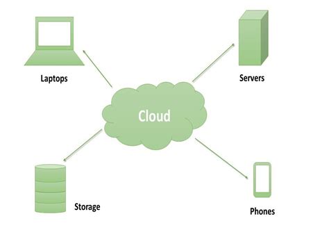software as a service in cloud computing geeksforgeeks