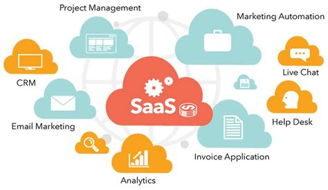 software as a service saas examples