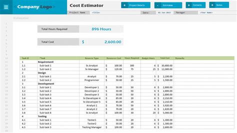 software cost estimation examples