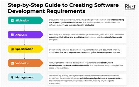 software development requirements example