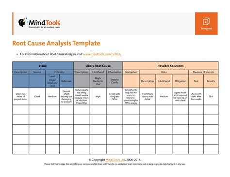software development root cause analysis template