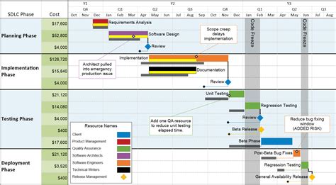 software development schedule template excel