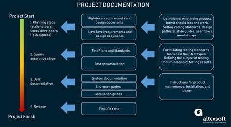 software development technical document