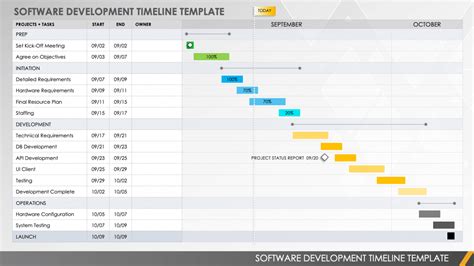 software development timeline template excel