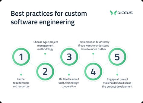 software engineering best practices