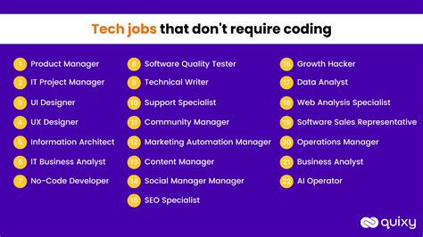 software engineering jobs without coding