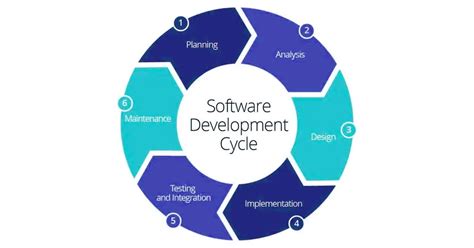 software engineering project management tools