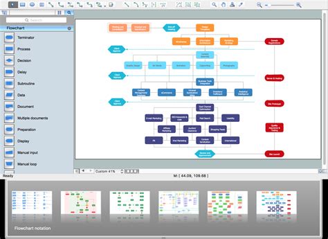 software flow diagram template