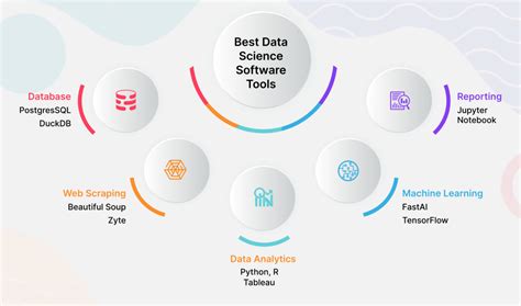 software for data science