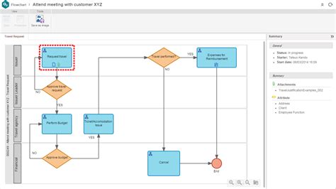 software for process flow diagrams