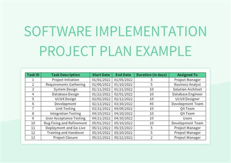 software implementation project plan template excel