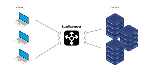 software load balancer