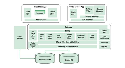 software low level design document example