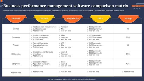 software performance comparison
