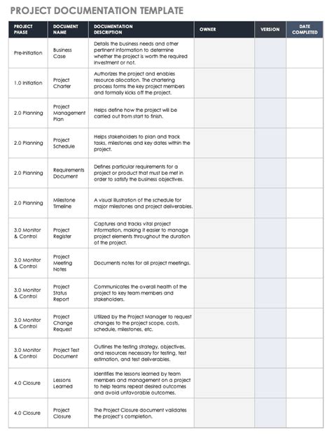 software project documentation templates