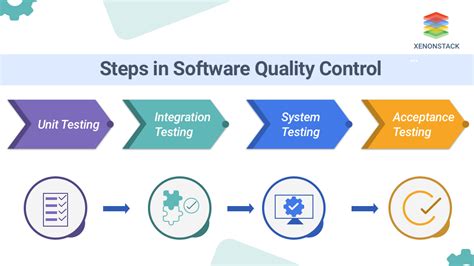 software quality control definition