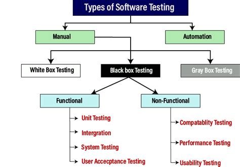 software testing definition javatpoint