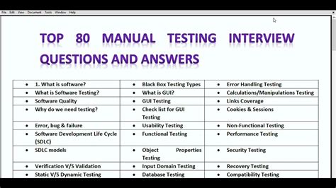 software testing interview questions and answers for freshers mcq