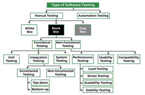 software testing interview questions geeksforgeeks