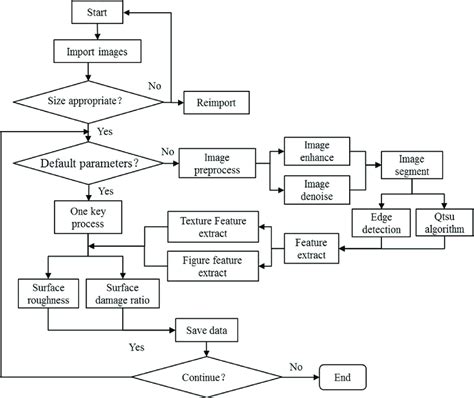 software workflow diagram