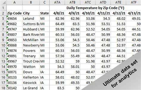soil temperature by zip code