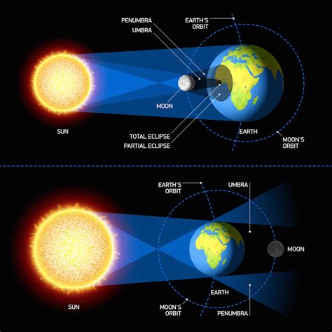 solar eclipse start and end time today