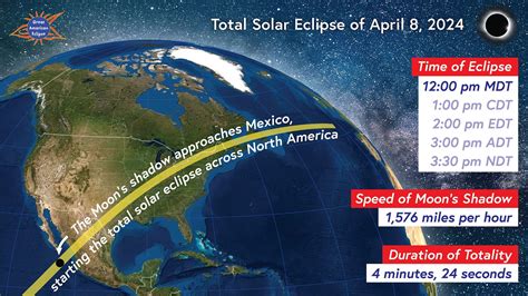 solar eclipse time in europe