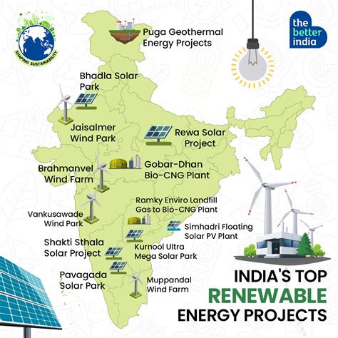 solar projects in india upsc