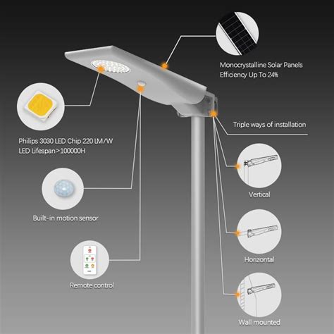 solar street light hs code
