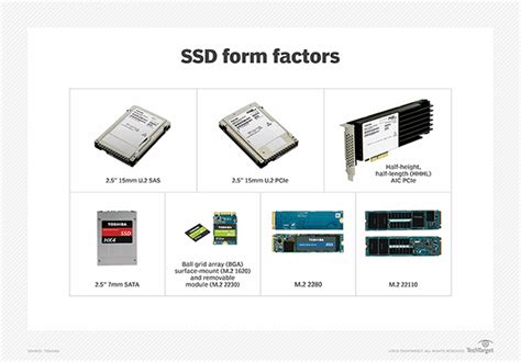 solid state hard drive example of use