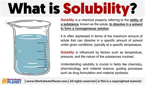 solubility concept