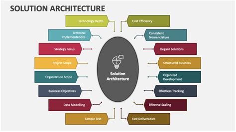 solution architect description