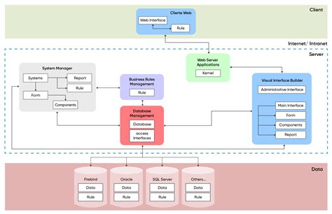 solution architecture diagram examples