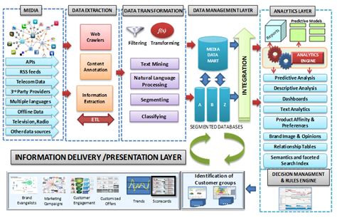 solution architecture document example