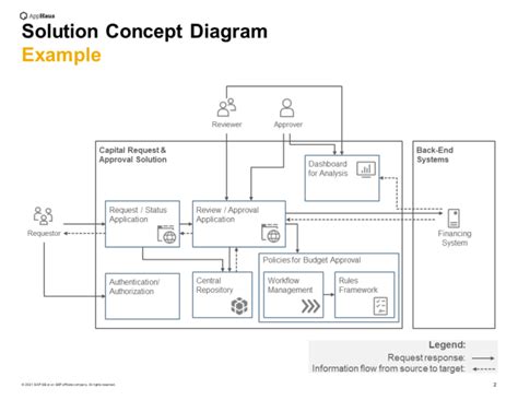 solution concept diagram example