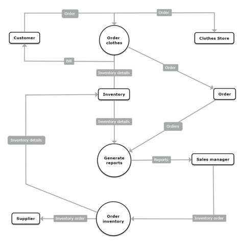 solution context diagram example