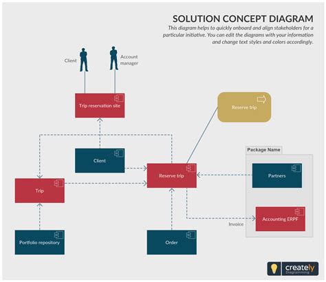 solution design diagram example