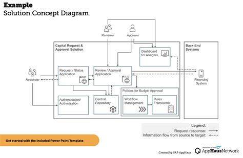 solution diagram sample