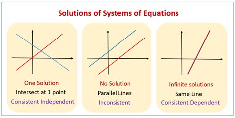 solution graph example