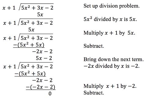 solution non examples math
