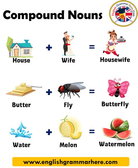 some examples for compound words